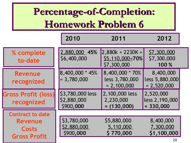 scholarship examples of essay jfk