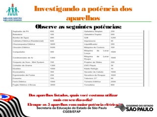 Secretaria da Educação do Estado de São Paulo
CGEB/EFAP
Investigando a potência dos
aparelhos
Observe as seguintes potências:
Dos aparelhos listados, quais você costuma utilizar
mais emseu dia-a-dia?
Elenque os 5 aparelhos commaiorpotência elétrica.
 