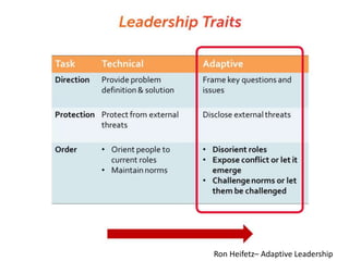 Ron Heifetz– Adaptive Leadership
 