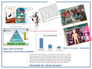 Jogos sobre pirâmide  alimentar e alimentos saudáveis Resultado do  cálculo de peso Leite e os ossos - esqueleto 