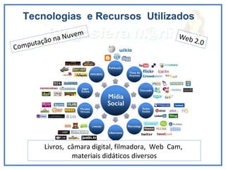 Computação na Nuvem Web 2.0 Tecnologias  e Recursos  Utilizados Livros,  câmara digital, filmadora,  Web  Cam,  materiais didáticos diversos 