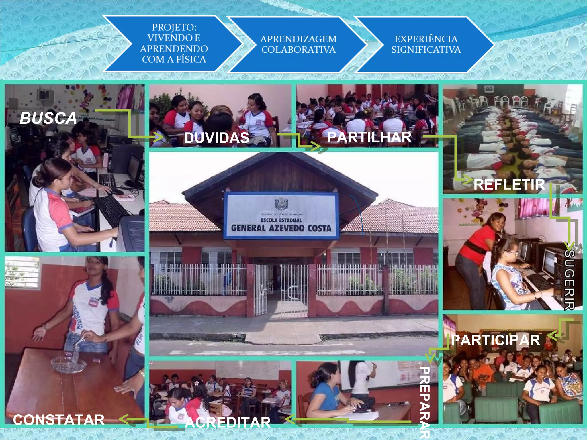 BUSCA DUVIDAS PARTILHAR REFLETIR PARTICIPAR PREPARAR ACREDITAR CONSTATAR 