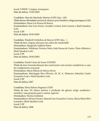 112
Local: UNESP / Campus Araraquara
Data da defesa: 13/05/2004
Candidato: Marcelo Machado Martins (USP) (doc. 120)
Títulodatese:IdentidadesemJosédeAlencar:povobrasileiroelínguaportuguesa(120)
Orientadora: Diana Luz Pessoa de Barros
Examinadores: José Luiz Fiorin, Arnaldo Cortina, Kati Caetano e Marli Quadros
Leite
Local: USP
Data da defesa: 29/03/2005
Candidata: Elizabeth Umbelino de Barros (USP) (doc. )
Título da tese: Línguas africanas em cultos de camdomblé
Orientadora: Margarida Taddoni Petter
Examinadores: Waldemar Ferreira Netto, Ieda Pessoa de Castro, Tânia Alkimin e
Marli Quadros Leite
Local: USP
Data da defesa: 29/03/2005
Candidata: Gisele Cássia de Sousa (UNESP)
Título da tese: Gramaticalização das construções com orações completivas: o caso
do complemento oracional
Orientadora: Maria Helena de Moura Neves
Examinadores: Mariângela Rios Oliveira, M. M. A. Hattnner, Sebastião Carlos
Gonçalves Leite e Marli Quadros Leite
Local: USP
Data da defesa: 2007
Candidata: Sílvia Helena Nogueira (USP)
Título da tese: Da leitura poética à produção do gênero artigo acadêmico-
científico: uma proposta para o ensino superior
Orientadora: Norma Goldstein
Examinadores: Silvana Serrani, Manoel Luiz Gonçalves Correa, Maria Sílvia Olivi
Louzada e Marli Quadros Leite
Local: USP
Data da defesa: 2008
 