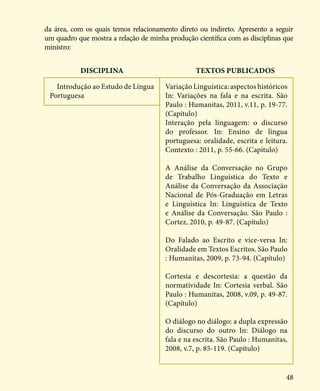 48
da área, com os quais temos relacionamento direto ou indireto. Apresento a seguir
um quadro que mostra a relação de minha produção científica com as disciplinas que
ministro:
Disciplina Textos publicados
Introdução ao Estudo de Língua
Portuguesa
Variação Linguística: aspectos históricos
In: Variações na fala e na escrita. São
Paulo : Humanitas, 2011, v.11, p. 19-77.
(Capítulo)
Interação pela linguagem: o discurso
do professor. In: Ensino de língua
portuguesa: oralidade, escrita e leitura.
Contexto : 2011, p. 55-66. (Capítulo)
A Análise da Conversação no Grupo
de Trabalho Linguística do Texto e
Análise da Conversação da Associação
Nacional de Pós-Graduação em Letras
e Linguística In: Linguística de Texto
e Análise da Conversação. São Paulo :
Cortez, 2010, p. 49-87. (Capítulo)
Do Falado ao Escrito e vice-versa In:
Oralidade em Textos Escritos. São Paulo
: Humanitas, 2009, p. 73-94. (Capítulo)
Cortesia e descortesia: a questão da
normatividade In: Cortesia verbal. São
Paulo : Humanitas, 2008, v.09, p. 49-87.
(Capítulo)
O diálogo no diálogo: a dupla expressão
do discurso do outro In: Diálogo na
fala e na escrita. São Paulo : Humanitas,
2008, v.7, p. 85-119. (Capítulo)
 