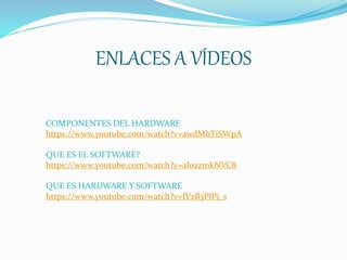 ENLACES A VÍDEOS
COMPONENTES DEL HARDWARE
https://www.youtube.com/watch?v=awdMbTiSWpA
QUE ES EL SOFTWARE?
https://www.youtube.com/watch?v=aloazmkNVC8
QUE ES HARDWARE Y SOFTWARE
https://www.youtube.com/watch?v=fVzB3PIPj_s
 