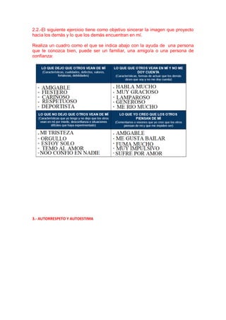 2.2.-El siguiente ejercicio tiene como objetivo sincerar la imagen que proyecto
hacia los demás y lo que los demás encuentran en mí.
Realiza un cuadro como el que se indica abajo con la ayuda de una persona
que te conozca bien, puede ser un familiar, una amigo/a o una persona de
confianza:
3.- AUTORRESPETO Y AUTOESTIMA
 