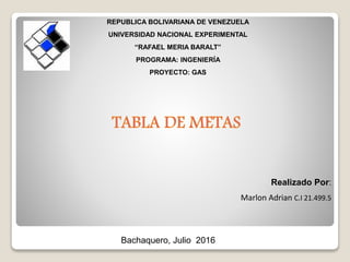 REPUBLICA BOLIVARIANA DE VENEZUELA
UNIVERSIDAD NACIONAL EXPERIMENTAL
“RAFAEL MERIA BARALT”
PROGRAMA: INGENIERÍA
PROYECTO: GAS
Realizado Por:
Marlon Adrian C.I 21.499.5
Bachaquero, Julio 2016
 