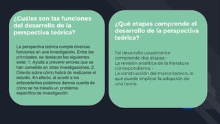 ¿Cuáles son las funciones
del desarrollo de la
perspectiva teórica?
La perspectiva teórica cumple diversas
funciones en una investigación. Entre las
principales, se destacan las siguientes
siete: 1. Ayuda a prevenir errores que se
han cometido en otras investigaciones. 2.
Orienta sobre cómo habrá de realizarse el
estudio. En efecto, al acudir a los
antecedentes podemos darnos cuenta de
cómo se ha tratado un problema
específico de investigación:
¿Qué etapas comprende el
desarrollo de la perspectiva
teórica?
Tal desarrollo usualmente
comprende dos etapas: •
La revisión analítica de la literatura
correspondiente. •
La construcción del marco teórico, lo
que puede implicar la adopción de
una teoría.
 