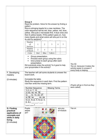 Group 4
Read the problem. Solve for the answer by finding a
pattern.
Rica is stringing beads for a new necklace. The
color sequence will be red, blue, yellow, red, blue,
yellow. She puts 2 red beads first, 4 blue ones and
then 6 yellow beads. If this pattern goes on, how
many beads and what colors will she put in on the
4th and 5th sections?
 Group presentation.
 Process each group using the rubric.
 Give praise to each group after each
presentation.
Did everybody enjoy the activity? Is it good to help
your groupmates in the activity?
Yes Sir.
Yes sir, because it makes the
activity easier to answer if
every body is helping.
F. Developing
mastery
(5 minutes)
The teacher will call some students to answer the
board work.
Complete the table.
Study the sequence in each item. Find the pattern
rule then write the missing term.
Number Sequence Missing Terms
1) 3, 4, 7, 12, __.
2) 50, 48, 44, 38, __
3) __,12, 15, 20, 27.
4) 36, 34, ___, 30, 28.
5) (2, 4) (2, 4, 6) (2, 4,
6, 8) ( __, ___, ___,
___, ___ )
(Pupils will go in front as they
were called)
G. Finding
practical
applications of
concepts and
skills in daily
living.
(3 minutes)
Pupils are you
aware of modulo
art?
Yes sir.
 