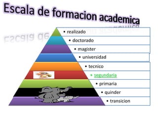 Escala de formacion academica