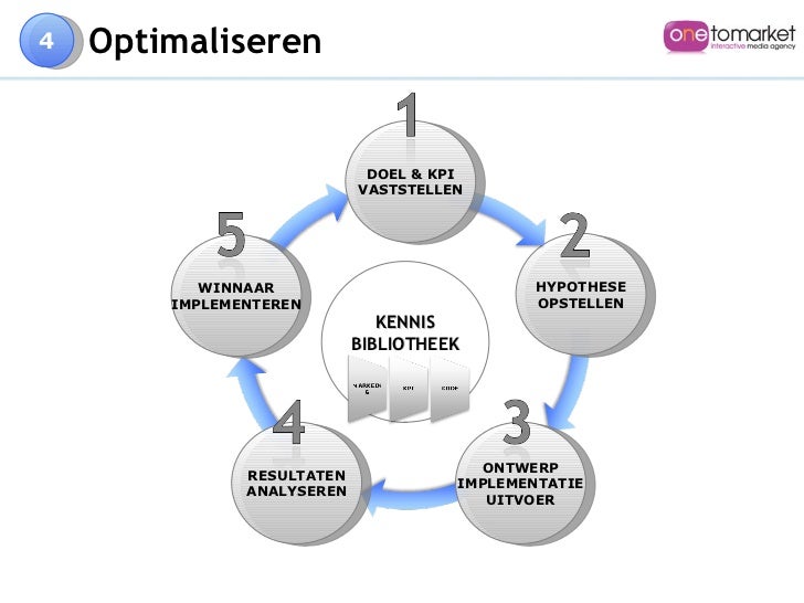 Gastcollege Marlous Vennegoor op Nijhuis  Onetomarket