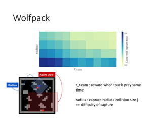 Multi agent reinforcement learning for sequential social dilemmas | PPTX