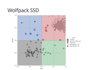 Multi agent reinforcement learning for sequential social dilemmas | PPTX