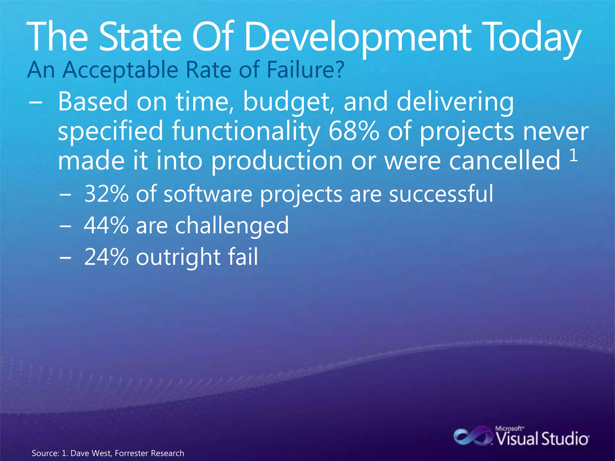 The State Of Development TodayAn Acceptable Rate of Failure?Based on time, budget, and delivering specified functionality 68% of projects never made it into production or were cancelled 132% of software projects are successful44% are challenged24% outright fail Source: 1. Dave West, Forrester Research