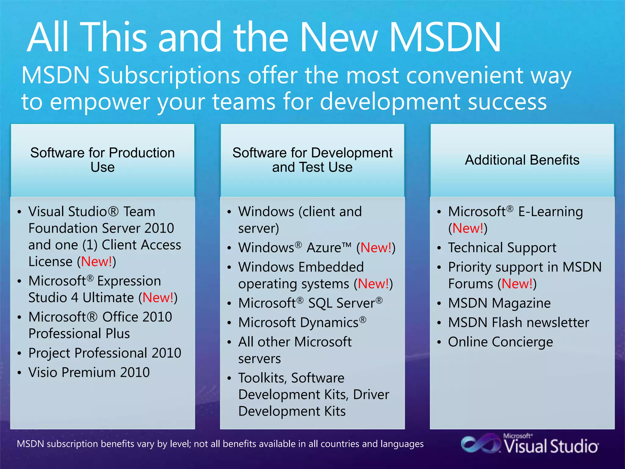 All This and the New MSDNMSDN Subscriptions offer the most convenient way to empower your teams for development successMSDN subscription benefits vary by level; not all benefits available in all countries and languages 