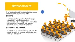 MÉTODO MOSLER
Es un procedimiento de características científicas
que se desarrolla en fases vinculadas.
OBJETIVO
• Identificar, analizar y evaluar los factores que
pueden influir en la manifestación y
materialización de un riesgo, con la finalidad de
que la información obtenida, nos permita
calcular la clase y dimensión de riesgo.
DESCRIPCIÓN DEL MÉTODO
• El método es de tipo secuencial y cada fase del
mismo se apoya en los datos obtenidos en las
fases que le preceden.
 