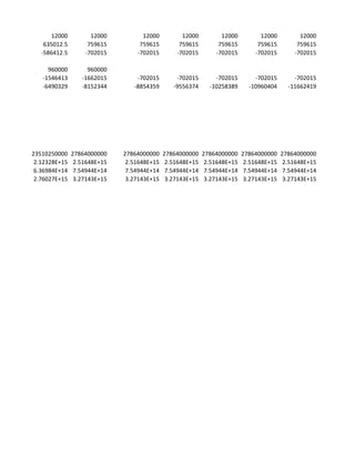 12000          12000          12000          12000          12000          12000          12000
    635012.5        759615         759615         759615         759615         759615         759615
   -586412.5       -702015        -702015        -702015        -702015        -702015        -702015

     960000         960000
   -1546413       -1662015        -702015        -702015        -702015        -702015        -702015
   -6490329       -8152344       -8854359       -9556374      -10258389      -10960404      -11662419




23510250000    27864000000    27864000000    27864000000    27864000000    27864000000    27864000000
 2.12328E+15    2.51648E+15    2.51648E+15    2.51648E+15    2.51648E+15    2.51648E+15    2.51648E+15
 6.36984E+14    7.54944E+14    7.54944E+14    7.54944E+14    7.54944E+14    7.54944E+14    7.54944E+14
 2.76027E+15    3.27143E+15    3.27143E+15    3.27143E+15    3.27143E+15    3.27143E+15    3.27143E+15
 