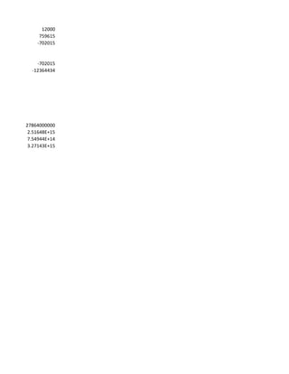 12000
     759615
    -702015


    -702015
  -12364434




27864000000
 2.51648E+15
 7.54944E+14
 3.27143E+15
 