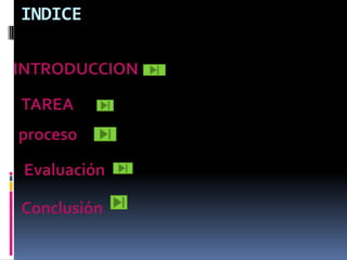 INDICE

INTRODUCCION

TAREA
proceso

 Evaluación

Conclusión
 