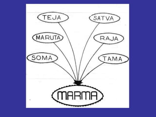 MARMA-revised MARMA-revised MARMA-revised | PDF