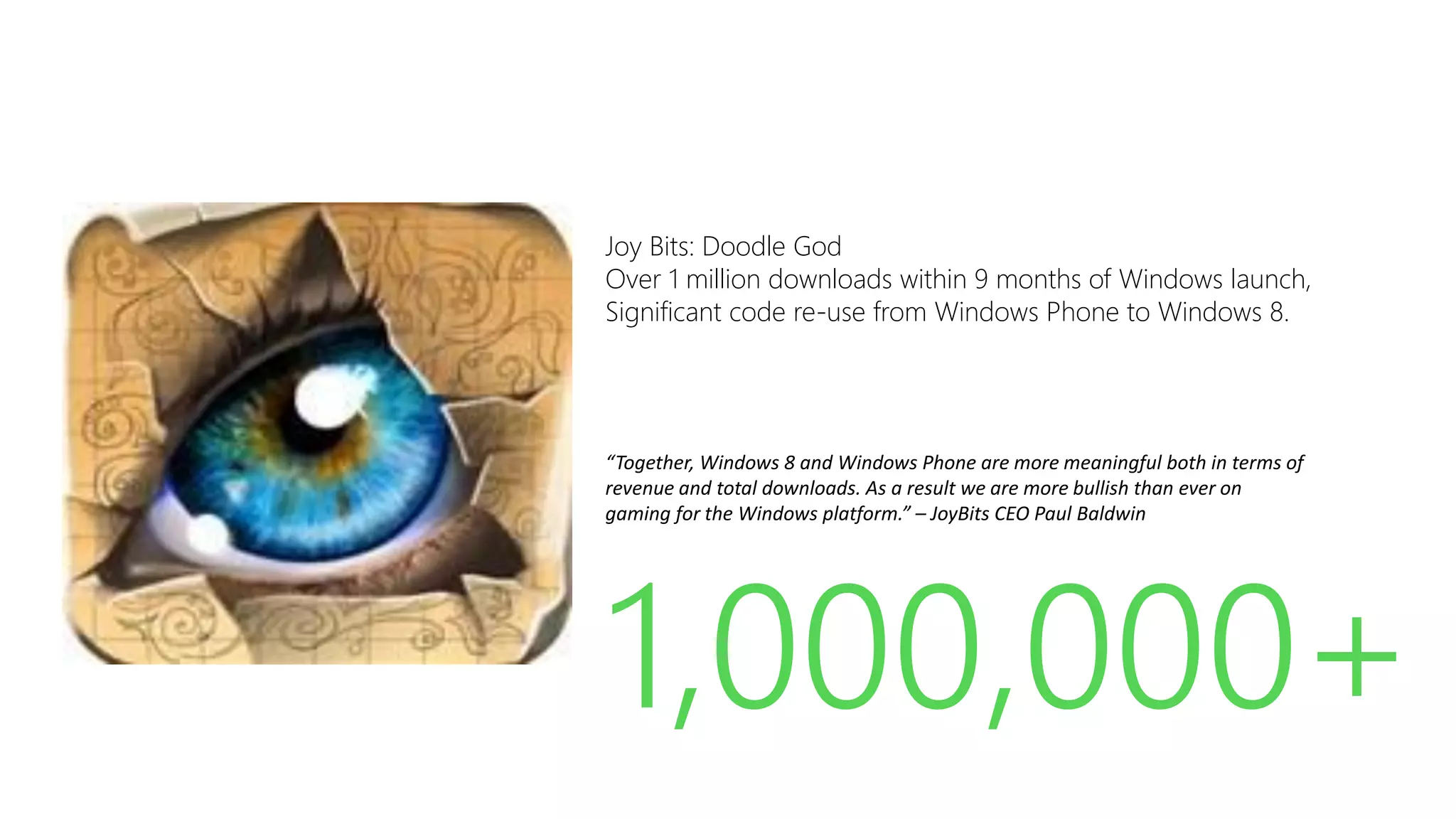 Joy Bits: Doodle God
Over 1 million downloads within 9 months of Windows launch,
Significant code re-use from Windows Phone to Windows 8.

“Together, Windows 8 and Windows Phone are more meaningful both in terms of
revenue and total downloads. As a result we are more bullish than ever on
gaming for the Windows platform.” – JoyBits CEO Paul Baldwin

1,000,000+
Source: http://blogs.msdn.com/b/windowsstore/archive/2011/12/06/announcing-the-new-windows-store.aspx

 