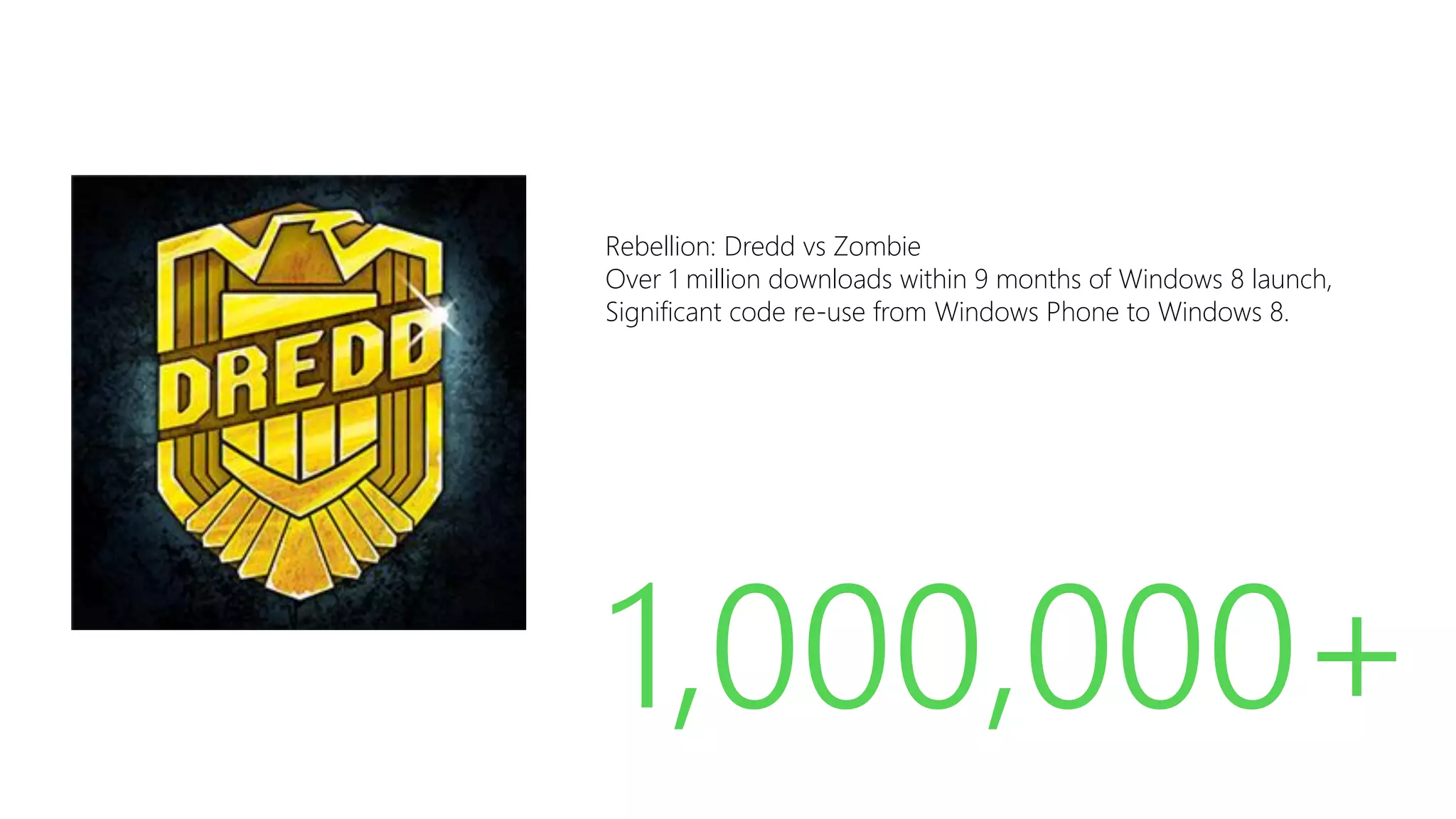 Rebellion: Dredd vs Zombie
Over 1 million downloads within 9 months of Windows 8 launch,
Significant code re-use from Windows Phone to Windows 8.

1,000,000+
Source: http://blogs.msdn.com/b/windowsstore/archive/2011/12/06/announcing-the-new-windows-store.aspx

 