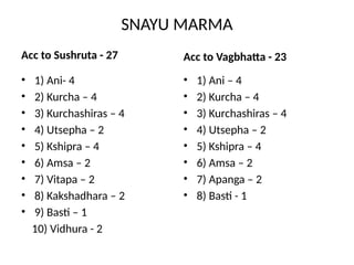 MARMA SHAREERAM For BAms Ayurvedic Students PPTX marma-shareeram-for-bams-ayurvedic-students-pptx