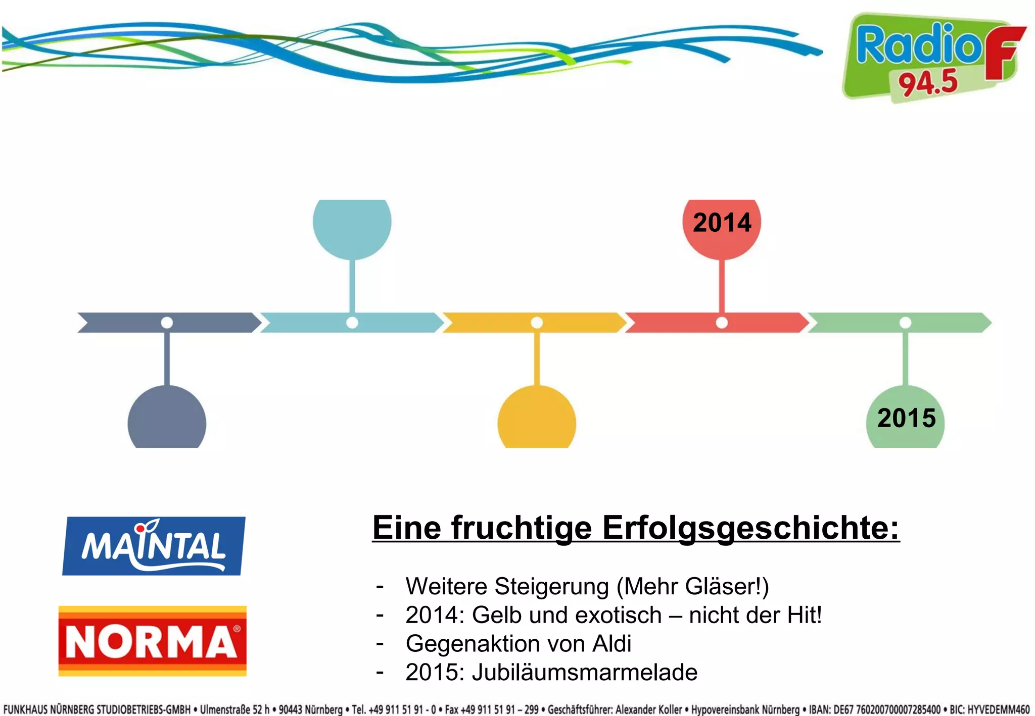 Eine fruchtige Erfolgsgeschichte:
- Weitere Steigerung (Mehr Gläser!)
- 2014: Gelb und exotisch – nicht der Hit!
- Gegenaktion von Aldi
- 2015: Jubiläumsmarmelade
2014
2015
 
