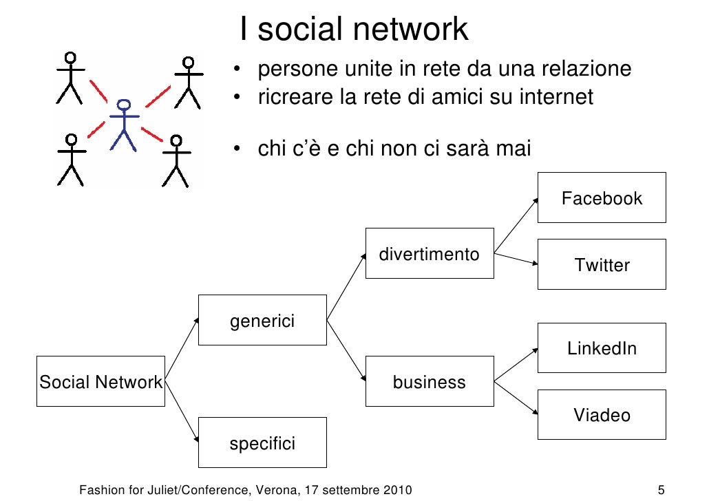 Eccitare il partner social network incontrare persone Giochi di ruolo porno caht gratis