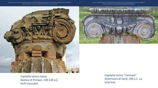 Capitello ionico italico
Basilica di Pompei, 130-120 a.C.
(tufo stuccato)
Capitello ionico “normale”
Artemision di Sardi, 300 a.C. ca.
(marmo)
Da Wikimedia Commons Mentnafunangann / CC BY-SA (https://creativecommons.org/licenses/by-sa/3.0) Modificato
https://commons.wikimedia.org/wiki/File:Basilica_Pompei_8.JPG
Da Flikr Carole Raddato / CC BY-SA (https://creativecommons.org/licenses/by-sa/2.0/) Modificato
https://www.flickr.com/photos/carolemage/24595965956/
 