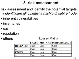 11
3. risk assessment
risk assessment and identify the potential targets
/ identificare gli obiettivi a rischio di subire ...