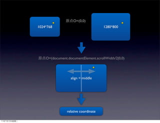 O=(0,0)
1024*768                              1280*800




    O=(document.documentElement.scrollWidth/2|0,0)




                  align = middle




                relative coordinate
 