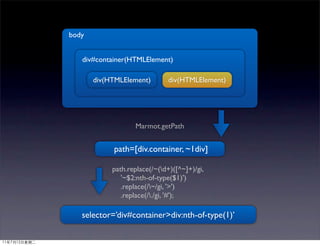body


   div#container(HTMLElement)

       div(HTMLElement)        div(HTMLElement)




                   Marmot.getPath


            path=[div.container, ~1div]

            path.replace(/~(d+)([^~]+)/gi,
               '~$2:nth-of-type($1)')
               .replace(/~/gi, '>')
               .replace(/./gi, '#');

   selector=’div#container>div:nth-of-type(1)’
 