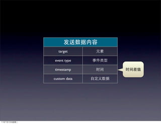 target

event type

timestamp

custom data
 