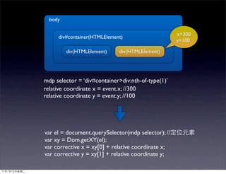 body

                                                    x=300
     div#container(HTMLElement)
                                                    y=100

         div(HTMLElement)    div(HTMLElement)




mdp selector = ‘div#container>div:nth-of-type(1)’
relative coordinate x = event.x; //300
relative coordinate y = event.y; //100




var el = document.querySelector(mdp selector); //
var xy = Dom.getXY(el);
var corrective x = xy[0] + relative coordinate x;
var corrective y = xy[1] + relative coordinate y;
 