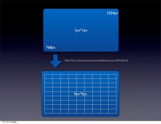 1024px



               1px*1px



768px


        Math.ﬂoor(document.documentElement.scrollWidth/n)




               9px*9px
 