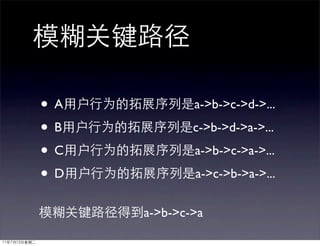 •A           a->b->c->d->...

•B           c->b->d->a->...

•C           a->b->c->a->...

•D           a->c->b->a->...

     a->b->c->a
 