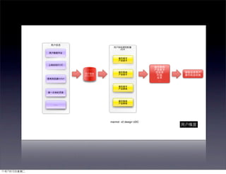 marmot v2 design UDC
 