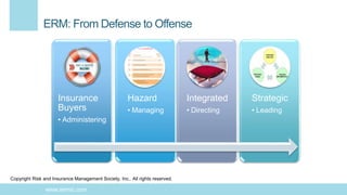 Julia Edinburgh Risk Improving risk-return and resilience through Enterprise Risk Management ...
