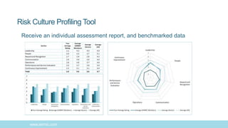 Julia Edinburgh Risk Improving risk-return and resilience through Enterprise Risk Management ...
