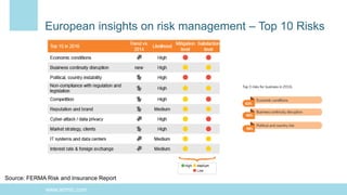 Julia Edinburgh Risk Improving risk-return and resilience through Enterprise Risk Management ...