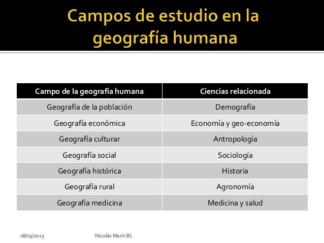 Geografía Humana Ingeniería Geográfica y Ambiental