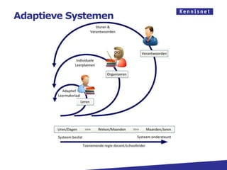 Adaptieve Systemen
 