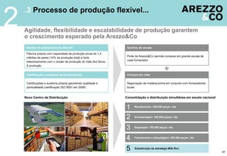 2
    .3 Processo de produção flexível...

    Agilidade, flexibilidade e escalabilidade de produção garantem
    o crescimento esperado pela Arezzo&Co
     Modelo de abastecimento flexível                               Ganhos de escala

     Fábrica própria com capacidade de produção anual de 1,2
                                                                    Porte da Arezzo&Co permite compras em grande escala de
     milhões de pares (14% da produção total) e forte
                                                                    cada fornecedor
     relacionamento com o cluster de produção do Vale dos Sinos.
     A produção


     Certificação e auditoria de fornecedores                       Compra em rede

     Certificações e auditoria própria garantindo qualidade e       Negociação de matéria-prima em conjunto com fornecedores
     pontualidade (certificação ISO 9001 em 2008)                   locais


    Novo Centro de Distribuição                                    Consolidação e distribuição simultânea em escala nacional


                                                                   1     Recebimento: 100.000 peças / dia



                                                                   2     Armazenagem: 100.000 peças / dia



                                                                   3     Separação: 150.000 peças / dia



                                                                   4     Faturamento e etiquetagem: 200.000 peças / dia



                                                                   5     Substituição da estratégia Milk Run
                                                                                                                               17
 