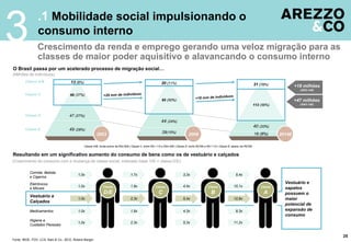 3               .1 Mobilidade social impulsionando o
                consumo interno
                Crescimento da renda e emprego gerando uma veloz migração para as
                classes de maior poder aquisitivo e alavancando o consumo interno
O Brasil passa por um acelerado processo de migração social…
(Milhões de indivíduos)
        Classe A/B                    13 (8%)                                                               20 (11%)                                                                   31 (16%)             +18 milhões
                                                                                                                                                                                                              (2003-14E)
        Classe C                     66 (37%)
                                                                                                             95 (50%)                                                                                       +47 milhões
                                                                                                                                                                                       113 (56%)              (2003-14E)



        Classe D                     47 (27%)
                                                                                                            44 (24%)
                                                                                                                                                                                       40 (20%)
        Classe E                     49 (28%)
                                                                                                             29(15%)                                                                   16 (8%)
                                                         2003                                                                     2009                                                              2014E

                                                Classe A/B: renda acima de R$4.808 | Classe C: entre R$1.115 a R$4.408 | Classe D: entre R$768 a R$1.115 | Classe E: abaixo de R$768


Resultando em um significativo aumento do consumo de bens como os de vestuário e calçados
(Crescimento do consumo com a mudança de classe social; indexado base 100 = classe D/E)

           Comida, Bebida
                                          1,0x                                      1,7x                                     3,3x                                      5,4x
           e Cigarros
           Eletrônicos                                                                                                                                                                                Vestuário e
                                          1,0x                Classe                1,9x                Classe               4,4x                Classe              10,1x                 Classe
           e Móveis                                                                                                                                                                                   sapatos
                                                               D/E                                        C                                        B                                        A         possuem o
           Vestuário e
                                          1,0x                                      2,3x                                     5,4x                                    12,6x                            maior
           Calçados
                                                                                                                                                                                                      potencial de
           Medicamentos                   1,0x                                      1,9x                                     4,3x                                      9,3x                           expansão de
                                                                                                                                                                                                      consumo
           Higiene e
                                          1,0x                                      2,3x                                     5,3x                                    11,2x
           Cuidados Pessoais


                                                                                                                                                                                                                           25
Fonte: IBGE, FGV, LCA, Bain & Co., BCG, Roland Berger
 