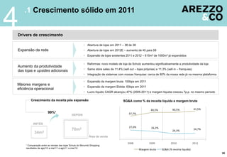 4
    .1 Crescimento sólido em 2011


Drivers de crescimento

                                                         Abertura de lojas em 2011 – 38 de 38
Expansão da rede                                         Abertura de lojas em 2012E – aumento de 40 para 58
                                                         Expansão de lojas existentes 2011 e 2012 – 615m² de 1000m² já expandidos

                                                         Reformas: novo modelo de loja da Schutz aumentou significativamente a produtividade da loja
Aumento da produtividade
                                                         Same store sales de 11,4% (sell out – lojas próprias) e 11,3% (sell in – franquias)
das lojas e upsides adicionais
                                                         Integração de sistemas com nossas franquias: cerca de 80% da nossa rede já na mesma plataforma

                                                         Expansão da margem bruta: 100bps em 2011
Maiores margens e
                                                         Expansão da margem Ebitda: 60bps em 2011
eficiência operacional
                                                         Lucro líquido CAGR alcançou 47% (2005-2011) e margem líquida cresceu 7p.p. no mesmo período

         Crescimento da receita pós expansão                                           SG&A como % da receita líquida e margem bruta

                                                                                                            40,5%            40,5%              41,5%
                        99%¹                                                               37,7%
                                             DEPOIS


           ANTES
                                                                                           27,0%             26,2%
                                             70m2                                                                            24,3%
                                                                                                                                                24,7%
            34m2
                                                             Área de venda

                                                                                          2008             2009             2010                2011
     ¹ Comparação entre as vendas das lojas Schutz do Morumbi Shopping:
     resultados de ago/10 a mar/11 e ago/11 a mar/12
                                                                                                   Margem bruta      SG&A (% receita líquida)
                                                                                                                                                           30
 