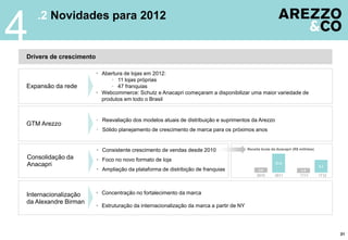 4
    .2 Novidades para 2012


Drivers de crescimento

                          Abertura de lojas em 2012:
                               • 11 lojas próprias
Expansão da rede               • 47 franquias
                          Webcommerce: Schutz e Anacapri começaram a disponibilizar uma maior variedade de
                           produtos em todo o Brasil


                         • Reavaliação dos modelos atuais de distribuição e suprimentos da Arezzo
GTM Arezzo
                         • Sólido planejamento de crescimento de marca para os próximos anos


                          Consistente crescimento de vendas desde 2010                  Receita bruta da Anacapri (R$ milhões)

Consolidação da           Foco no novo formato de loja
                                                                                                        21.6
Anacapri                                                                                                                          4.1
                          Ampliação da plataforma de distribição de franquias                 2.6                      1.9
                                                                                              2010      2011           1T11       1T12




Internacionalização       Concentração no fortalecimento da marca
da Alexandre Birman
                          Estruturação da internacionalização da marca a partir de NY




                                                                                                                                         31
 