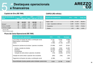 5                 .4 Destaques operacionais
                  e financeiros
     Capital de Giro (R$ '000)                                                       CAPEX (R$ milhão)
Ciclo de Conversão de                  1Q11               1Q12         Variação
                                                                                     Sumário de Investimentos                    1T11         1T12      Cresc. (%)
Caixa                           #dias    (R$ mil)   #dias   (R$ mil)   (em dias)

                                                                                      Capex - total                                   3.738    17.337    363,8%
                                 106     164.520     99      183.568       -7
Estoque¹                          66      64.585     59       66.099       -7             Lojas - expansão e reformas                 2.206    13.578    515,5%
Conta a receber²                  92     150.836     90      173.595       -2             Corporativo                                 1.313     3.553    170,6%
(-)Contas a pagar¹                52      50.901     50       56.126       -2             Outros                                       219       206     -5,9%
¹ Dias de CMV
² Dias de Receita Líquida

     Fluxo de Caixa Operacional (R$ '000)
                        Geração de caixa operacional                                           1T11           1T12       Variação

                        Lucro antes do imposto de renda e contribuição social                      21.321      15.636       (5.685)
                        Depreciações e amortizações                                                   879       1.417          538
                        Outros                                                                     (1.868)     (4.129)      (2.261)

                        Decréscimo (acréscimo) de ativos / passivos circulantes                    (12.068)     9.975       22.043
                                                                                                                                -
                            Contas a receber de clientes                                           (18.366)     5.994       24.360
                            Estoques                                                               (15.723)    (8.579)       7.144
                            Fornecedores                                                            22.157     18.840       (3.317)
                            Variação de outros ativos e passivos circulantes                          (136)    (6.280)      (6.144)

                        Variação de outros ativos e passivos não circulantes                          (263)      (700)        (437)

                        Pagamento de Imposto de renda e contribuição social                         (2.366)          -       2.366

                        Disponibilidades líquidas geradas pelas atividades operacionais             5.635      22.199       16.564
                                                                                                                                                                     36
 