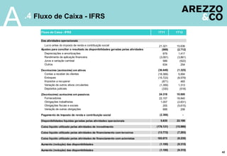 A   .4 Fluxo de Caixa - IFRS
         Fluxo de Caixa - IFRS                                                             1T11       1T12

        Das atividades operacionais
           Lucro antes do imposto de renda e contribuição social                           21.321     15.636
        Ajustes para conciliar o resultado às disponibilidades geradas pelas atividades      (989)    (2.712)
           Depreciações e amortizações                                                        879      1.417
           Rendimento de aplicação financeira                                              (3.091)    (3.861)
           Juros e variação cambial                                                           589       (522)
           Outros                                                                             634        254

        Decréscimo (acréscimo) em ativos                                                   (36.649)    (1.325)
          Contas a receber de clientes                                                     (18.366)     5.994
          Estoques                                                                         (15.723)    (8.579)
          Impostos a recuperar                                                                (871)       465
          Variação de outros ativos circulantes                                             (1.359)     1.313
          Depósitos judiciais                                                                 (330)      (518)

        (Decréscimo) acréscimo em passivos                                                 24.318     10.600
          Fornecedores                                                                     22.157     18.840
          Obrigações trabalhistas                                                           1.057     (2.831)
          Obrigações fiscais e sociais                                                        205     (5.615)
          Variação de outras obrigações                                                       899        206

        Pagamento de Imposto de renda e contribuição social                                 (2.366)        -

        Disponibilidades líquidas geradas pelas atividades operacionais                      5.635    22.199

        Caixa líquido utilizado pelas atividades de investimento                          (176.131)   (15.986)

        Caixa líquido utilizado pelas atividades de financiamento com terceiros            (13.772)    (7.293)

        Caixa líquido utilizado pelas atividades de financiamento com acionistas          183.073      (8.235)

        Aumento (redução) das disponibilidades                                              (1.195)    (9.315)

        Aumento (redução) das disponibilidades                                              (1.195)    (9.315)
                                                                                                                 42
 