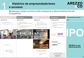 1
                    .3 Histórico de empreendedorismo
                    e sucesso
                    Mudanças certas na hora certa marcaram o desenvolvimento da
                    Companhia
Fundação e Estruturação        Era Industrial                      Era Varejo                         Era Corporativa                    Empresa Referência do Setor

Década de 70                   Década de 80                        Década de 90                       1ª Década de 2000                  2011…

   Fundação em 1972            Modelo industrial                        Foco no varejo                Marcas específicas para cada
                               verticalizado localizado em Minas       P&D e outsourcing da            público alvo
   Foco em produto e marca
                               Gerais                                 produção no Vale dos Sinos -       Expansão dos canais de
                                1,5 milhões de pares por ano         RS                                distribuição
                               e 2.000 funcionários                       Expansão das franquias          Supply chain eficiente




Primeira fábrica de
sapatos masculinos
                                                                   Abertura da flagship
                                                                   store na Oscar Freire
                                                                                                        Lançamento
                                                                                                        das marcas
                                                                                                                                     IPO
                                                                                                              +       Fusão
        Primeira loja
                                                                                                                                           R$196,0 m em
                                                                                  Início da Schutz                                         oferta primária
          Primeiro modelo de                                              Centralização da operação
          sapato de sucesso                                                 comercial em São Paulo
                    nacional
                                                                                 Conceito de fast            Parceria Estratégica
                                                                                 fashion                     (Novembro de 2007)

                                                                                                                                                                       6
 